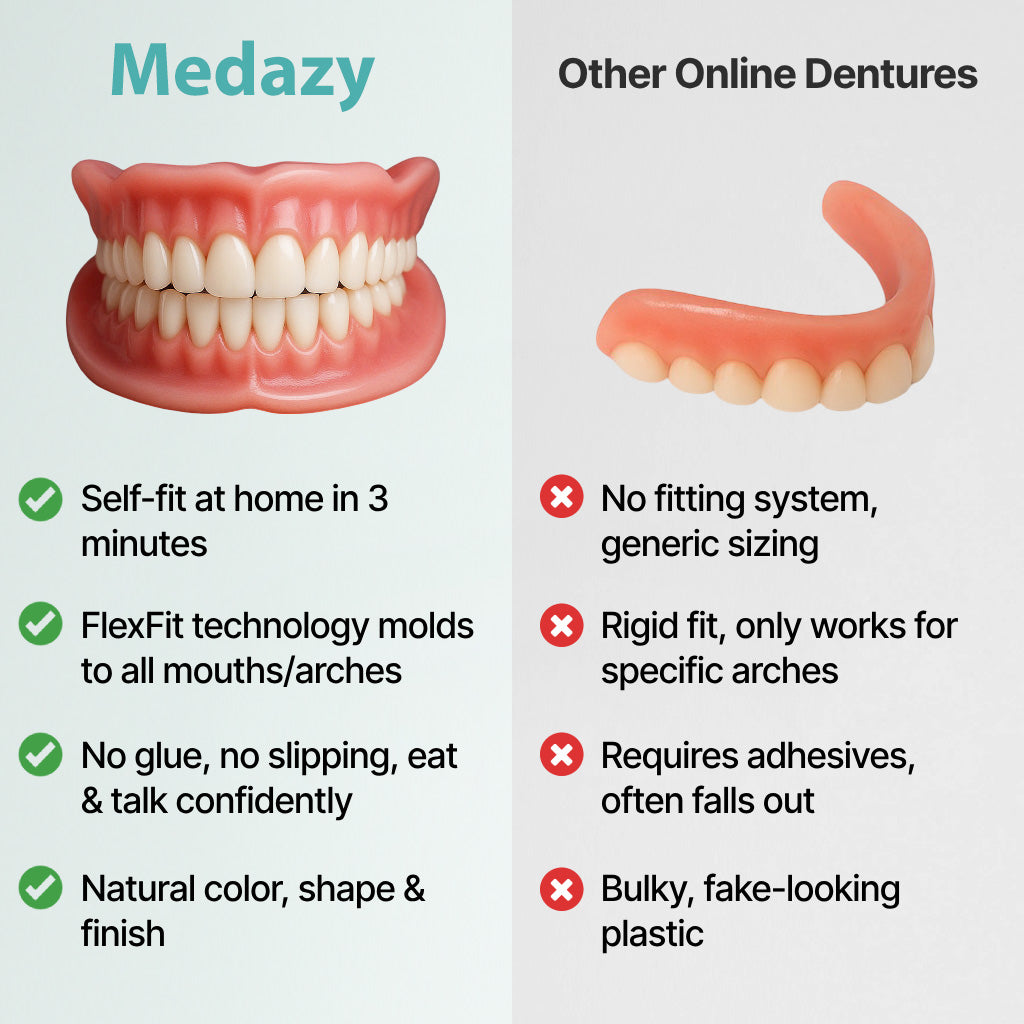 【OFFICIAL STORE】Medazy™ Custom-Fit Full Functional Dentures✨