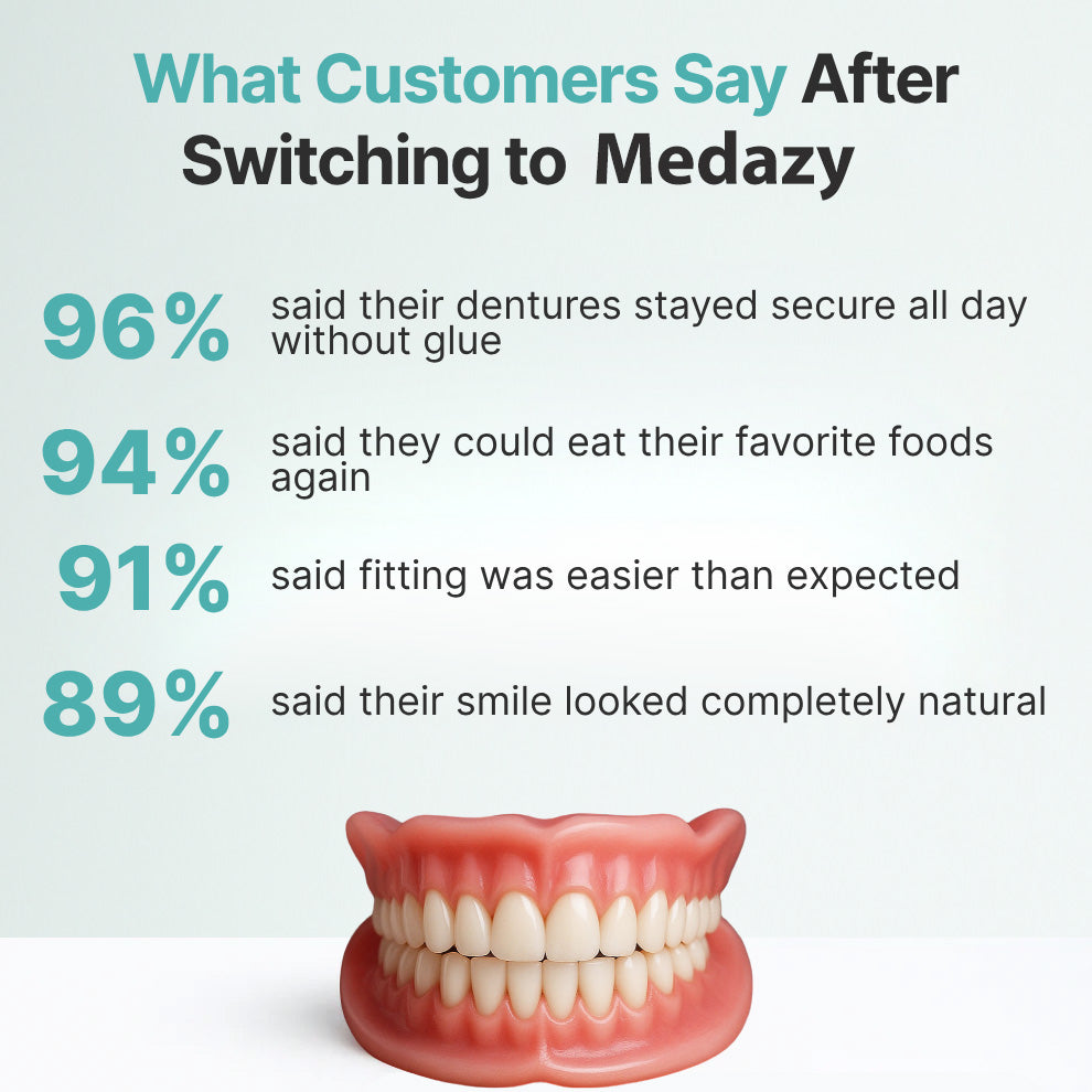 【OFFICIAL STORE】Medazy™ Custom-Fit Full Functional Dentures✨