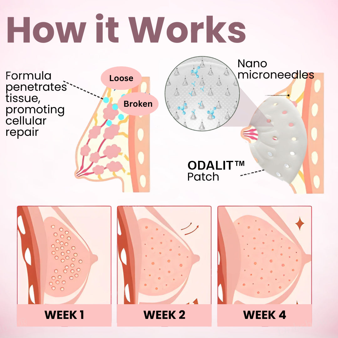 🌸LOVILDS™Breast Enhancement Nano Patch🌸