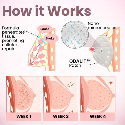 🌸LOVILDS™Breast Enhancement Nano Patch🌸