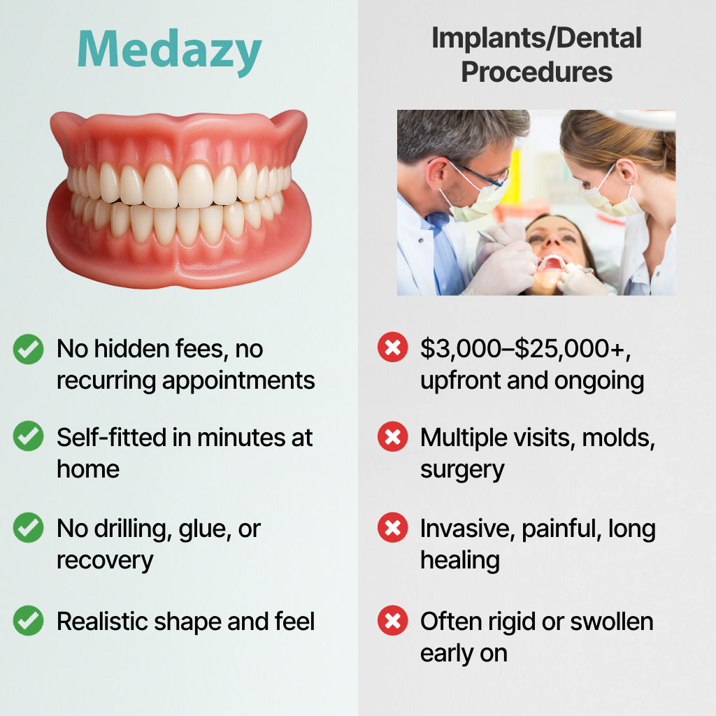 Medazy? Custom-Fit Full Functional Dentures