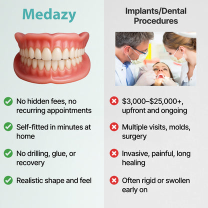 Medazy? Custom-Fit Full Functional Dentures